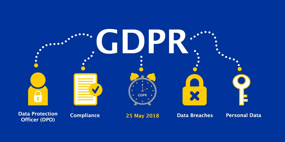 Immagine del GDPR, Regolamento UE sulla Protezione dei dati