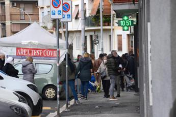 Covid oggi Lazio, 567 nuovi casi positivi: a Roma 303 contagi