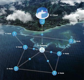 Innovazione, l’italiana Wsense insignita a Davos dell’Ocean Data Challenge