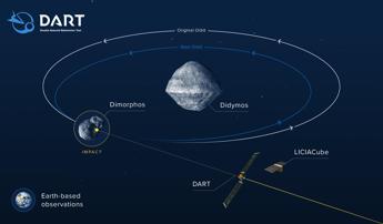 Spazio, ricerca del Politecnico Milano protagonista del lancio della sonda Dart della Nasa