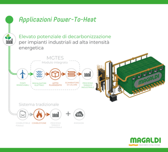 Batterie a base di sabbia, ecco una risposta alla crisi energetica