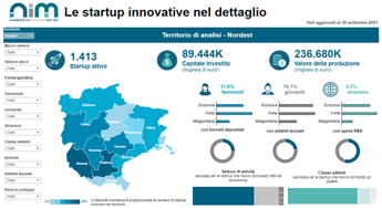 Nasce Nim, l’Osservatorio del Nord-Est sull’economia dell’innovazione